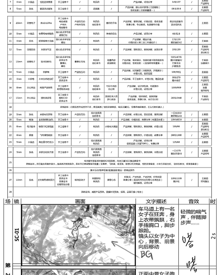 视频脚本编写企业宣传片文案创意短视频策划MV分镜头拍摄方案代