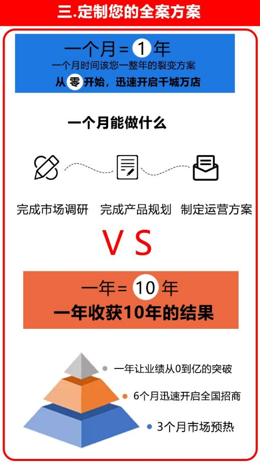 新零售招商 企业营销策划 招商操盘中介